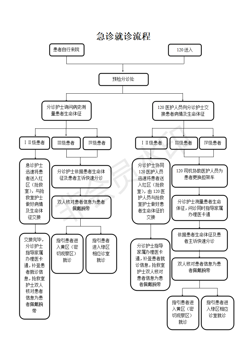 急診就診流程_01.png