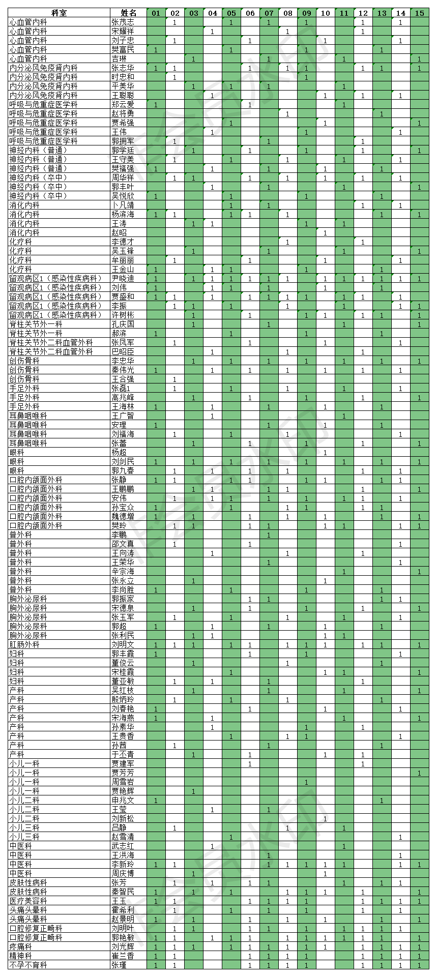 2021.04.1-15門診排班表.png