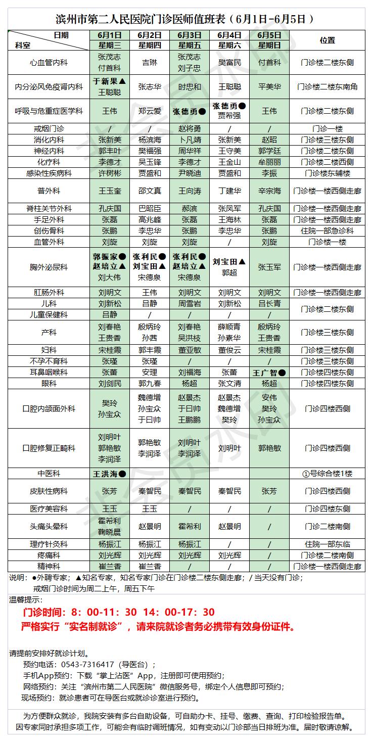 2022.06.01-15門診排班表整理.jpg