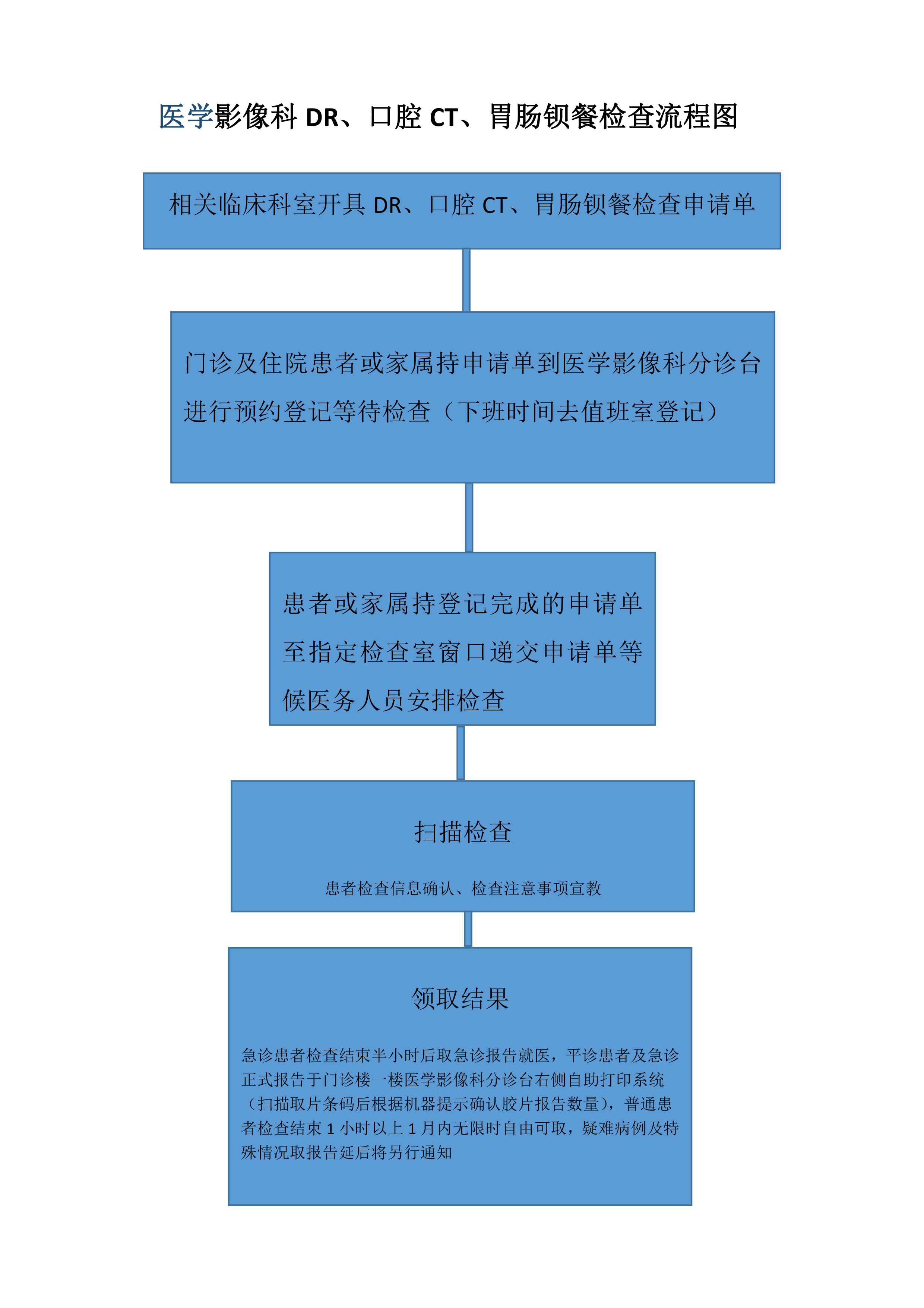 醫(yī)學(xué)影像科DR、口腔CT、胃腸鋇餐檢查流程.jpg