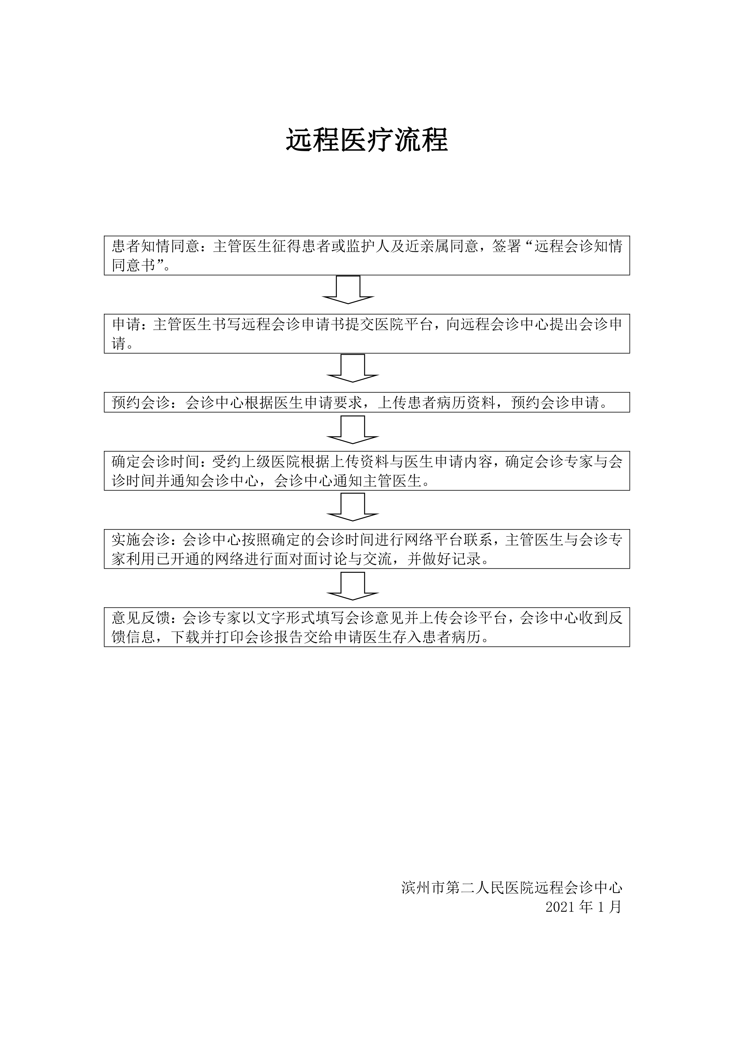 遠程醫(yī)療流程.jpg