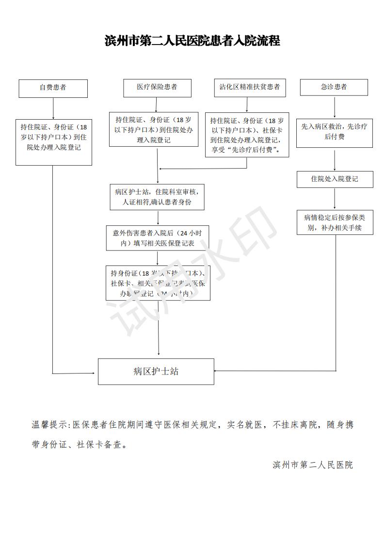 濱州市第二人民醫(yī)院患者入院流程_00.jpg