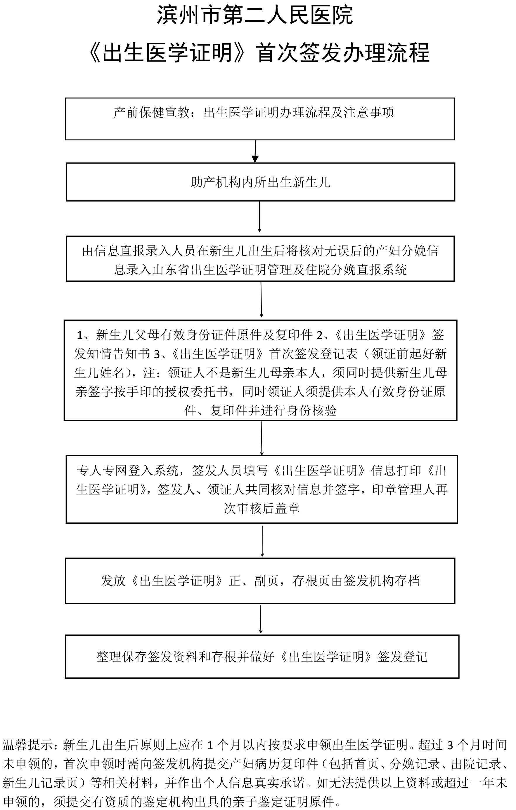 濱州市第二人民醫(yī)院辦理流程-1.jpg